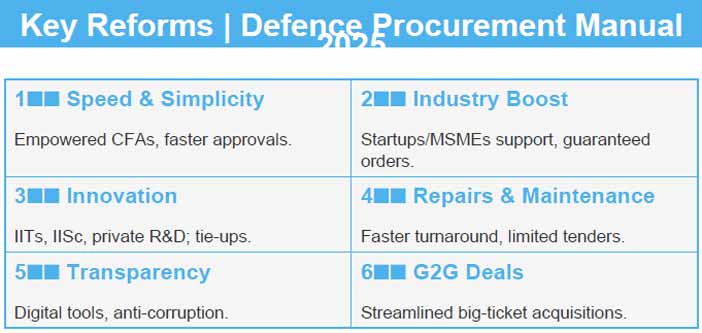 Infographics: India's Defence Procurement Manual 2025.
